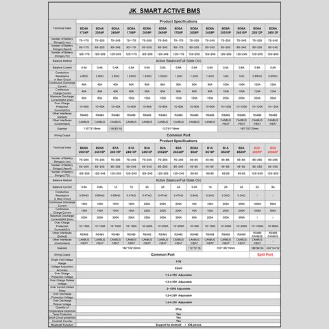 BMS-контролер JIKONG JK-B2A24S15P, 150 А, для LiFePO4/Li-ion/LTO акумуляторів Прев'ю 5
